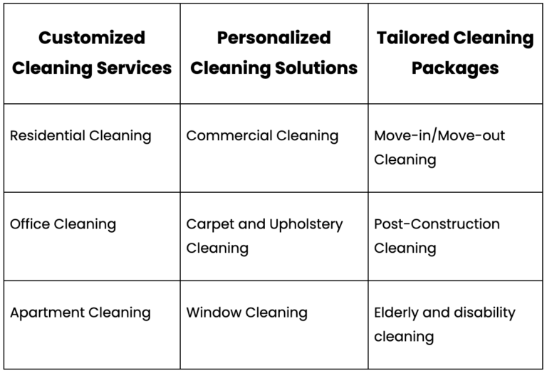 Cleaning Services in Kochi Specialized for Your Needs